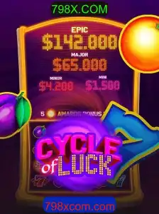 Explorando o Mundo de CycleofLuck: Um Guia Completo